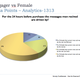 Image for article titled How Ashley Madison Hid Its Fembot Con From Users and Investigators